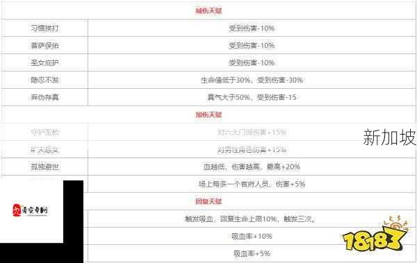 我的侠客天赋学习攻略，战斗及冒险天赋加点详解