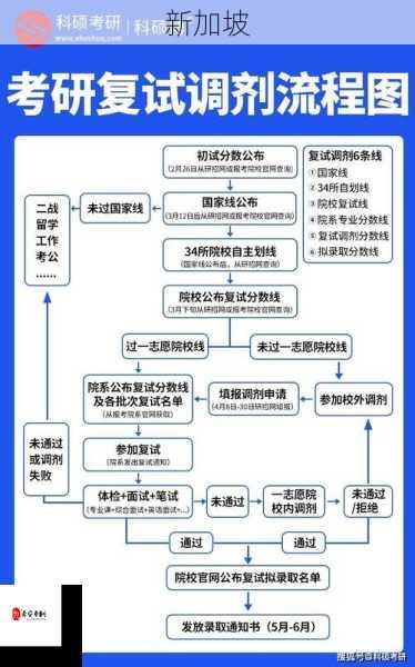 研究生报考流程是怎样的？全面解析报考步骤