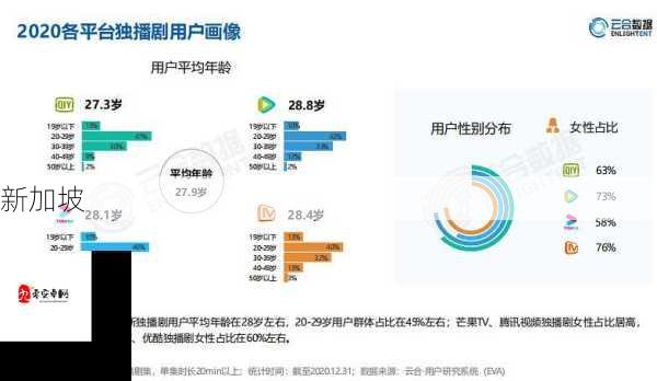 如何查看在线视频平台免费入口的用户活跃度？