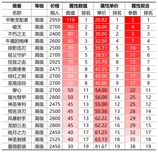 曙光英雄青木装备与星盘搭配攻略的深度解析