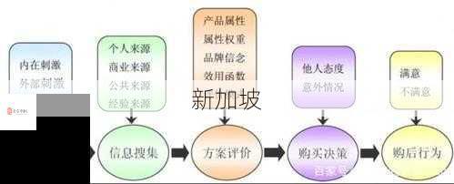 钱中人与物动物联系怎样左右消费决策？(1)